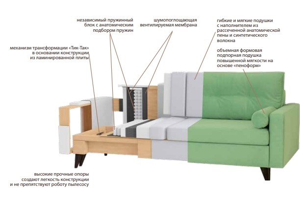 Прямой диван Фидэль в Томске - изображение 6